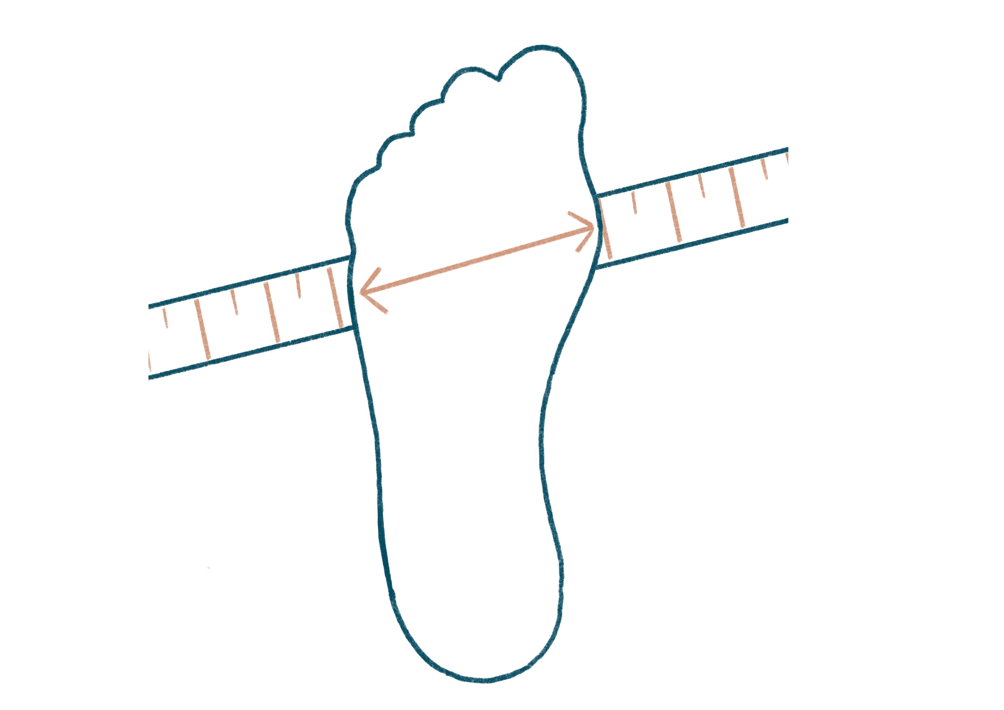 Mesurer le périmètre de son pied étape 2